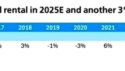 澳洲幸运10技巧-瑞银泼冷水：明年房价再跌10%，后年再跌5%