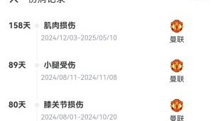 好消息！卢克肖开始恢复训练&amp;很快重返训练场 赛季共出场3次